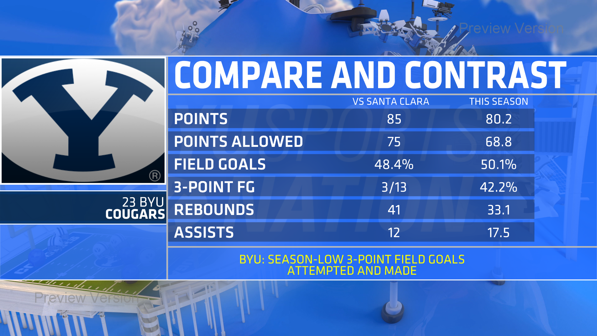 sc compare contrast