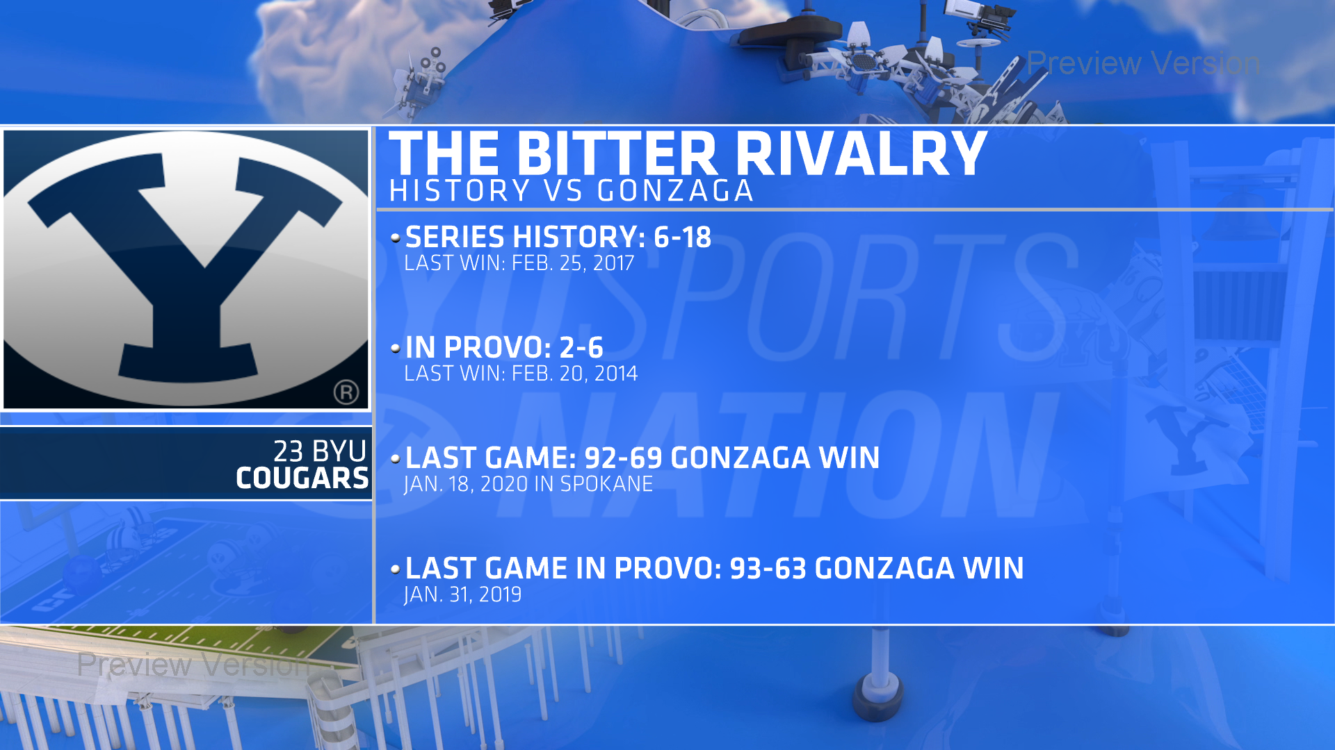 series history w gonzaga