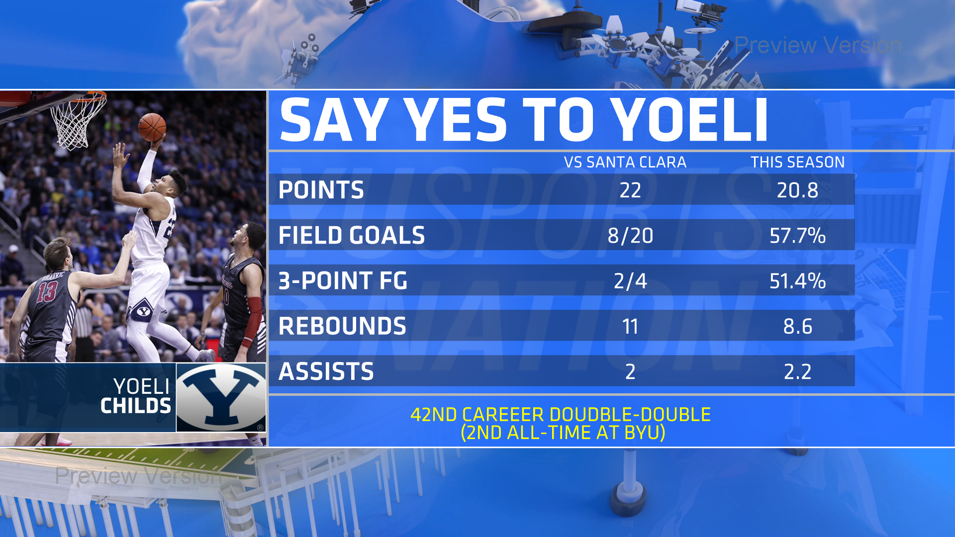 yoeli stats